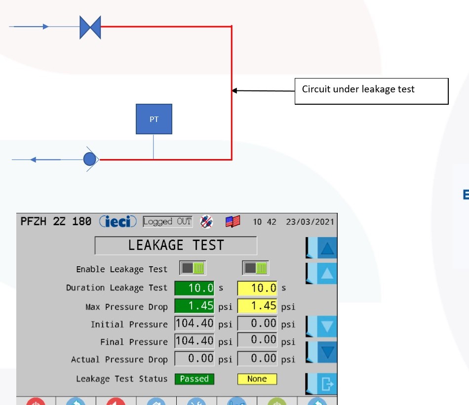 Leakage Test Circuit and Screen