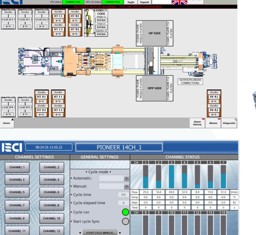 Supervisor Mobile Channel Screens